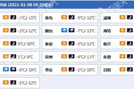 山东12市县区最低温创出历史极值 半岛北部今日风雪交加图片