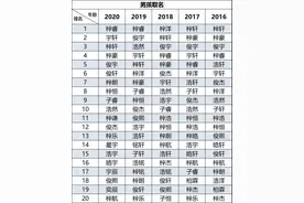 “梓”成为起名首选缺乏想象力？古人起名也跟风图片