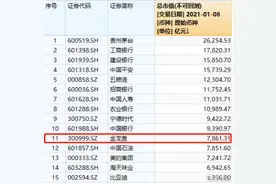 金龙鱼，真值8000亿吗？图片
