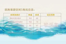 极寒天，我们来思考一个问题，南极和北极谁更冷？图片