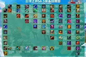云顶之弈11.2装备合成大全 云顶之弈11.2版本最新装备合成图详解图片