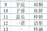 浙江两地2020年新生儿爆款名字公布，爸妈的喜好出奇一致！我去查重名了……图片
