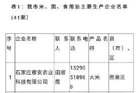 石家庄139家生活必需品主要生产企业联系方式图片