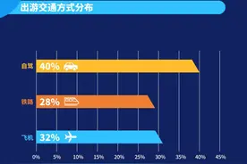 去年亲子游热度不减：80后家庭是主力军，近半数住高星酒店图片