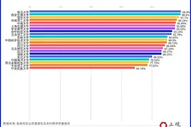 2020年名牌大学毕业生好找工作吗？21所985高校的报告里藏着这些奥秘图片