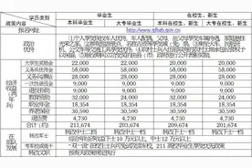 关于开展2021年上半年应征报名和兵役登记工作的通告图片