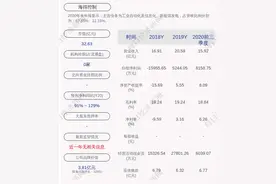 海得控制：公司及其子公司获得政府补助共计约619万元图片