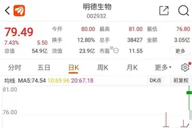 因新冠病毒检测试剂盒销售 明德生物2020年净利润预计同比增长10倍图片