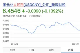 外贸订单暴增利润却少几十万，有深企抱团采取人民币报价模式图片