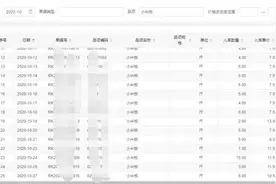供需失衡 海南小米椒价格每斤涨至20多元图片