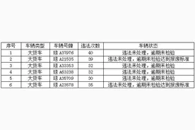 曝光！这19辆车注意，海口交警盯上你了图片