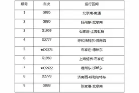 旅客列车调整图1月20日起实行 高铁德州东站多趟列车有变动图片