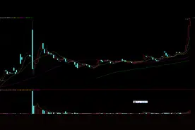 转板行情启动？这家公司背靠国资委，华为是其第一大客户，今天股价创下历史新高图片