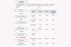 天通股份：预计2020年度净利润约为3.76亿元~4.06亿元，同比增长132%~150%图片