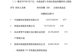 “巴菲特接班人”杀入邮储，私募大佬林园大手笔建仓，资金密集抢筹银行股释放出什么信号？图片