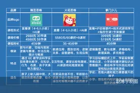 神兽回笼寒假档（二）在线思维课怎么选图片