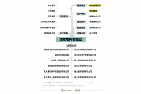 「深度」国家电网剥离许继、平高，影响几何？图片