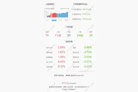 烽火通信：预计2020年净利润减少约8.98亿元~8.58亿元，同比减少91.76%~87.70%图片