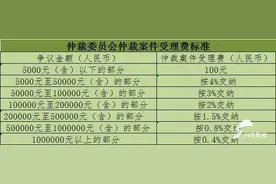 山东省发改委发布一批收费标准，涉仲裁收费、保安员资格考试、线上直播教学等图片