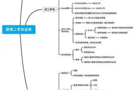 保值率比拼BBA？蔚来“兜底”二手车背后的经济账图片