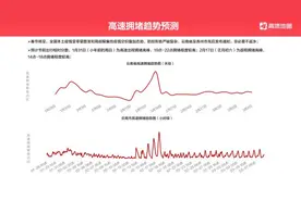 云南省2021年度春运出行预测：除夕当日最畅通 初五初六最堵图片