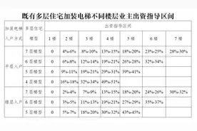 加装电梯费用如何分摊？沪上有小区按照台阶计算法，更精确图片