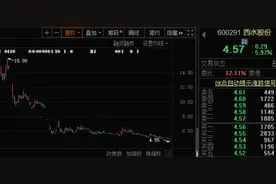 巨亏100吨人民币！11万股民炸锅，50亿市值公司扣非亏损271亿，网友：在烧钱吗？折价12%甩卖，通信巨头大股东套现超8亿图片