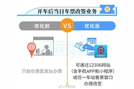 中国铁路：开车当日24时前尚有余票情况下仍可办理火车票改签图片