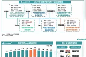BOSS直聘被爆将赴美上市，筹3亿美元，5轮融资腾讯入股图片
