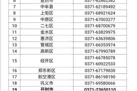 河南欠薪举报投诉方式在这里！农民工朋友请收藏图片