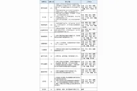 1205人！河南能源化工集团2021年社会招聘图片