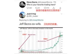 “站役”第四天！全球韭菜发起总攻，抠脚网友“硬扛”金融精英，游戏驿站让华尔街见证“韭菜的力量”图片