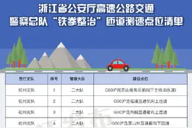 司机请注意，浙江新增一批匝道测速点位图片