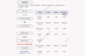 华锋股份：预计2020年度净亏损3.20亿元~4.00亿元图片