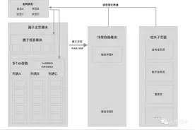 0到1：闲鱼高复杂度高性能社区圈子开发实录图片