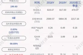 白银有色：副董事长刘鑫辞职图片