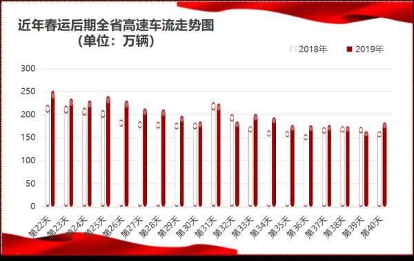 快讯！2月11日0时至17日24时，全国高速免费