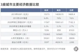 杭州、南京、合肥，谁能问鼎“塔尖”？图片
