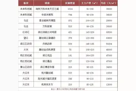 14选1！红盘史诗级大撞车！史诗级摇号分流在杭州上演？天空之城、丹枫四季也来了！谁更容易摇中？给你算法图片