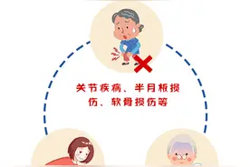 「健康解码」这才是冬季滑雪的正确姿势，你get了吗？图片
