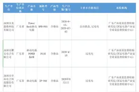 16批次移动电源不合格！有的存在起火甚至爆炸隐患图片