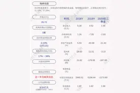 深交所向海峡创新发出关注函图片