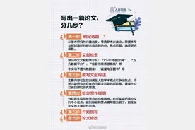 如何顺利写出一篇高质量论文？送你一份毕业论文写作攻略图片