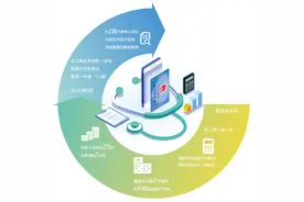 异地就诊 看病更省心图片