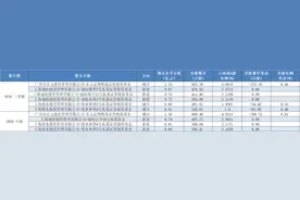 三个月股价腰斩，百亿私募扎堆抱团的昊志机电会继续“凉凉”吗？图片