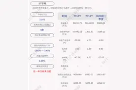 ST宇顺：公司股票将于2月4日开市起复牌图片