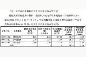 “A拆A”上市提速：生益电子或夺首单，接力者会是谁？图片