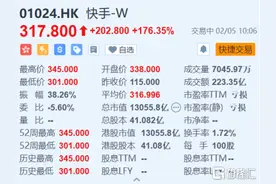 一手赚2万！快手(1024.HK)首日飙涨1.8倍，跻身万亿市值俱乐部图片
