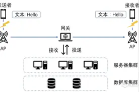 到达率99.9%：闲鱼消息在高速上换引擎（集大成）图片