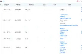 快手上市首日市值超万亿港元，员工持股市值突破1500亿港元图片